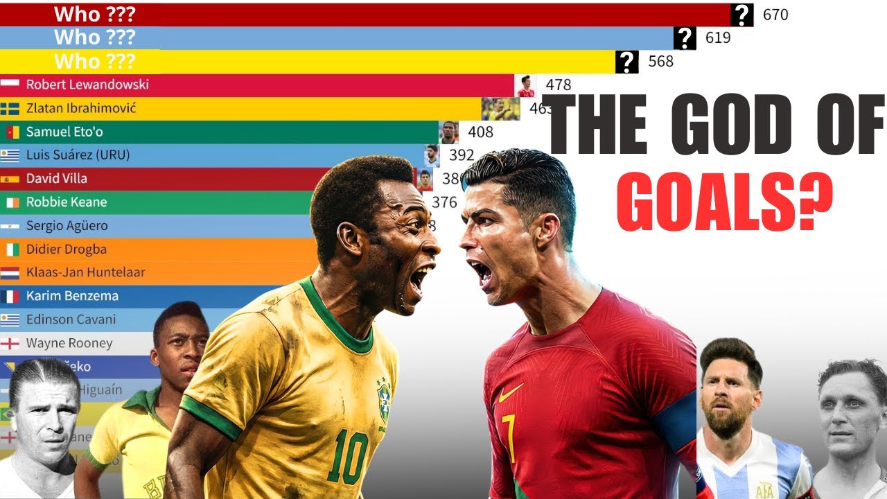 All-Time Top GOALSCORERS in World Football History (1925–2025)