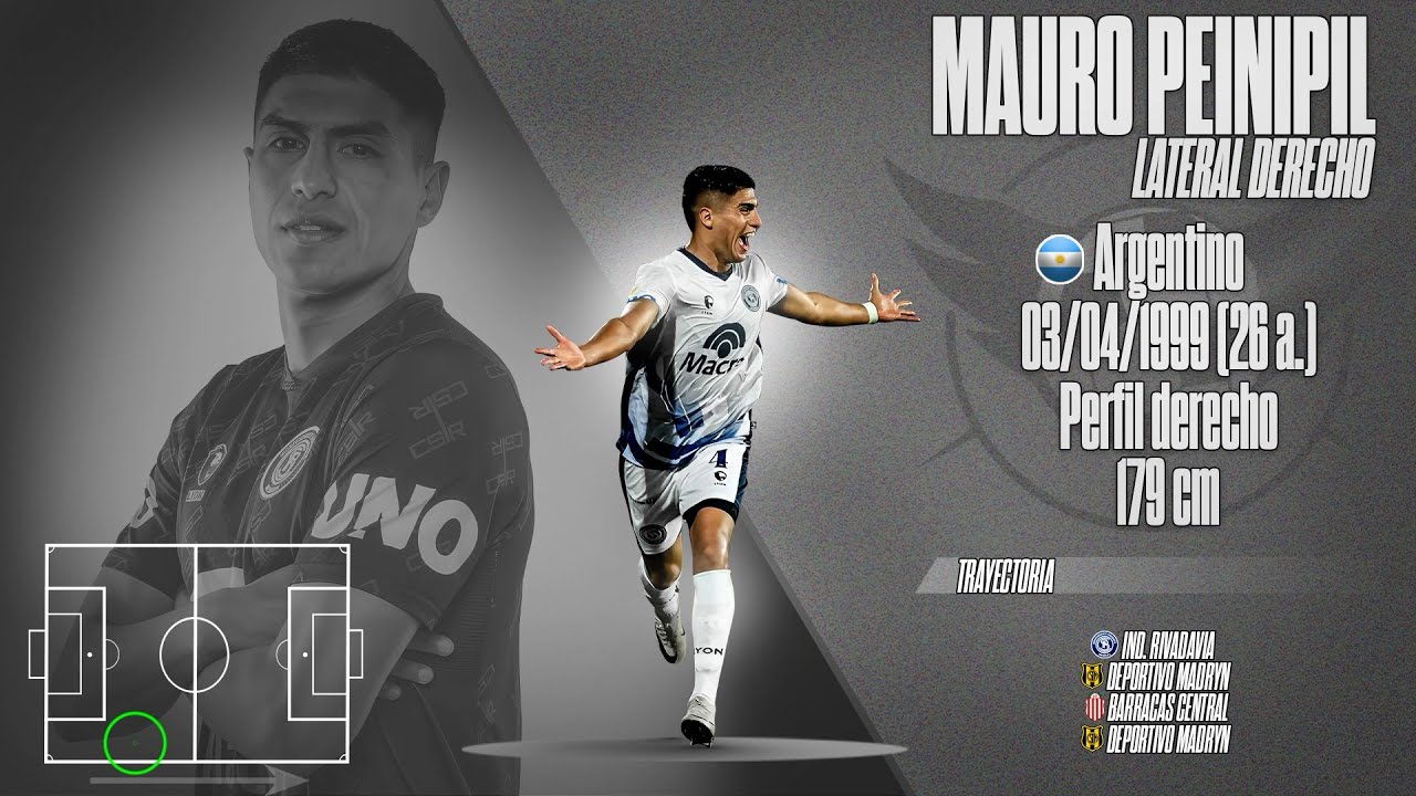 Mauro Peinipil - Lateral Derecho (Ind Rivadavia) 2025