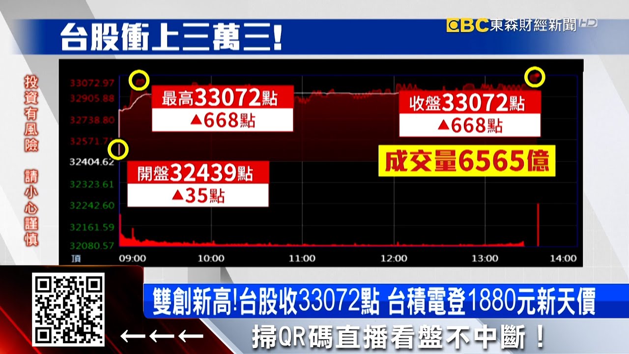 台股狂噴破三萬三 專家教「年終放大術」攻2檔ETF  @57ETFN