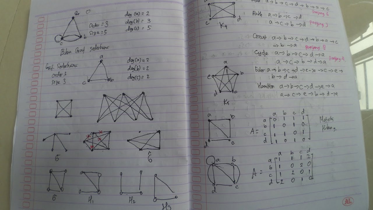 [Matematika Diskrit] Penjelasan Graf