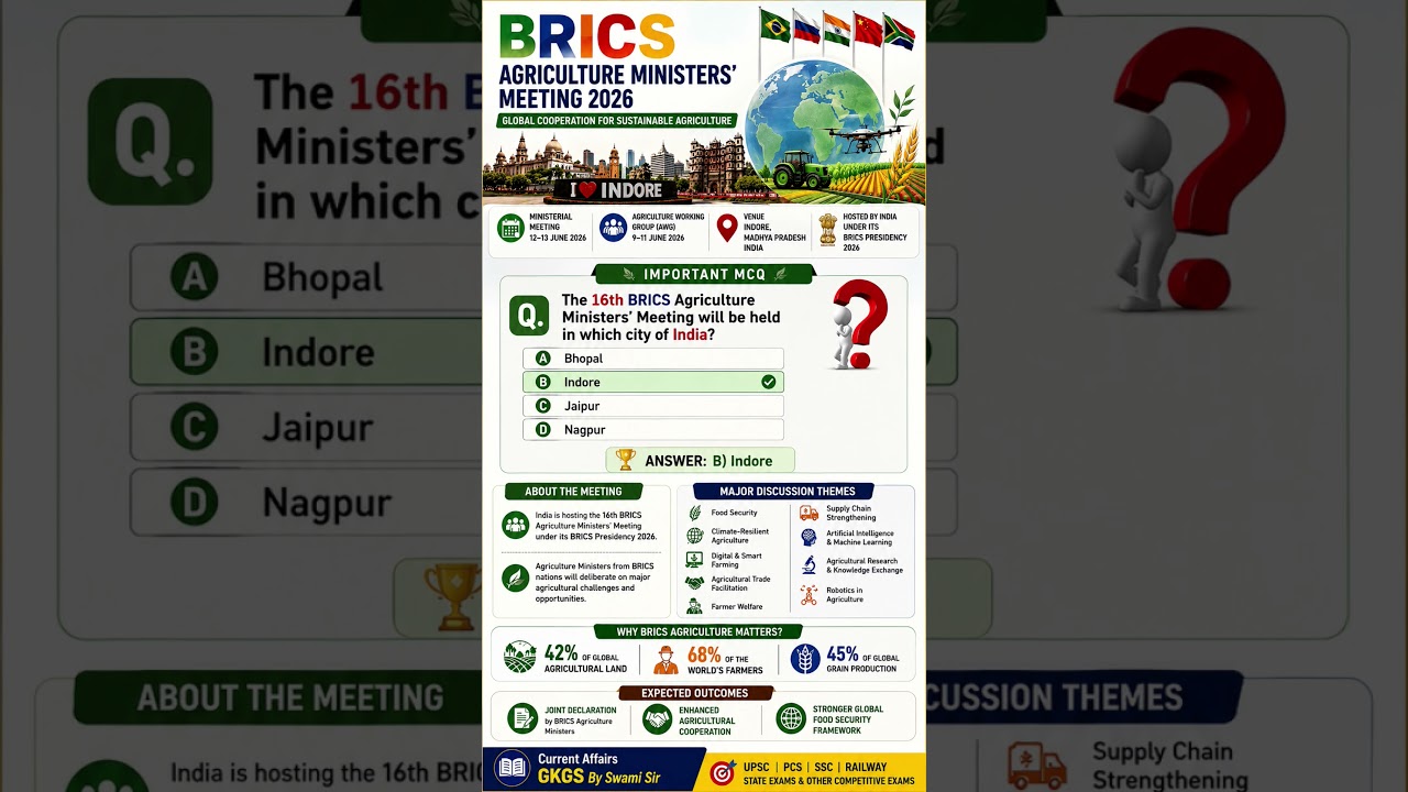 🔥 BRICS Agriculture Ministers Meeting 2026 | Indore Hosts 16th BRICS Summit MCQ UPSC PCS SSC#shorts