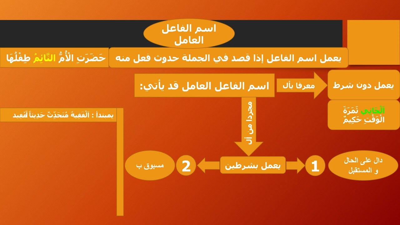 التمييز بين اسم الفاعل العامل و اسم الفاعل غير العامل