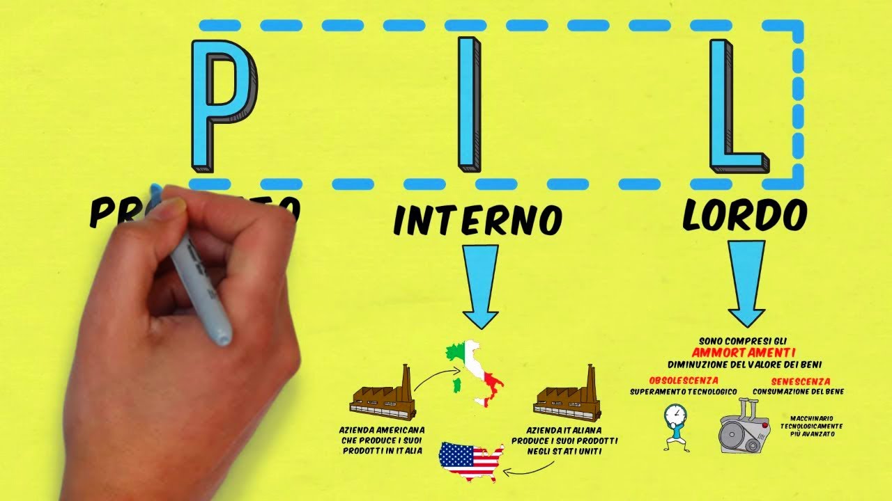 Che Cos’è il PIL e a che Cosa Serve | Economia Facile