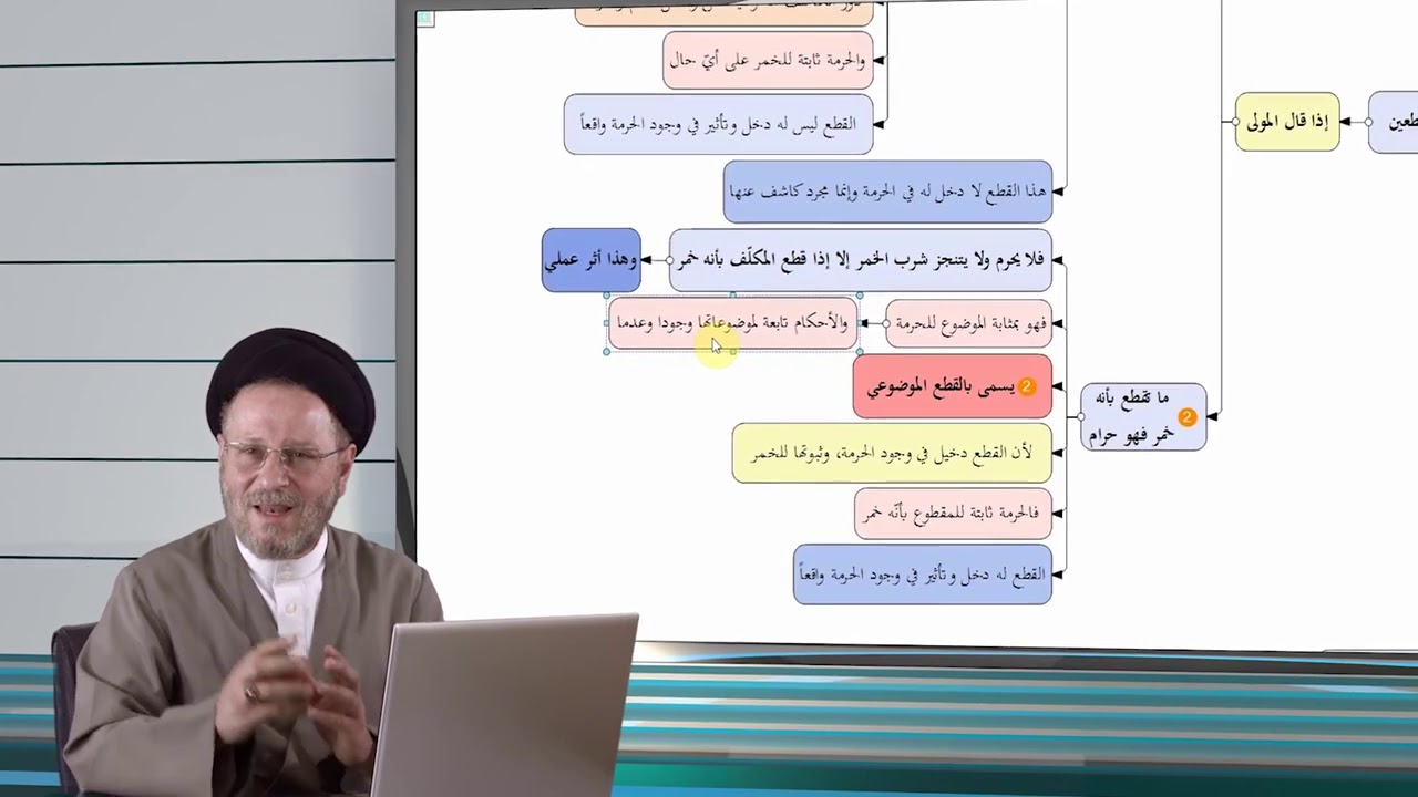 019 | القطع الطريقي والقطع الموضوعي