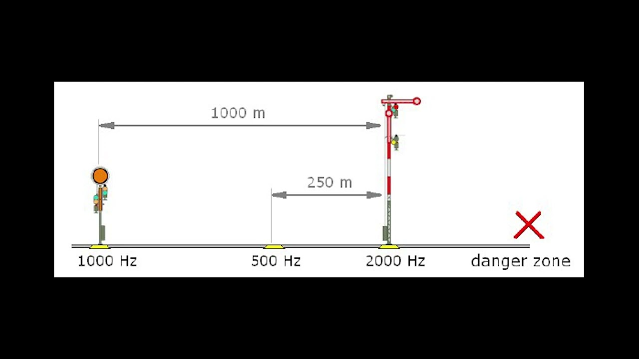 Zusi 3 Tutorial - 03 Safety Systems