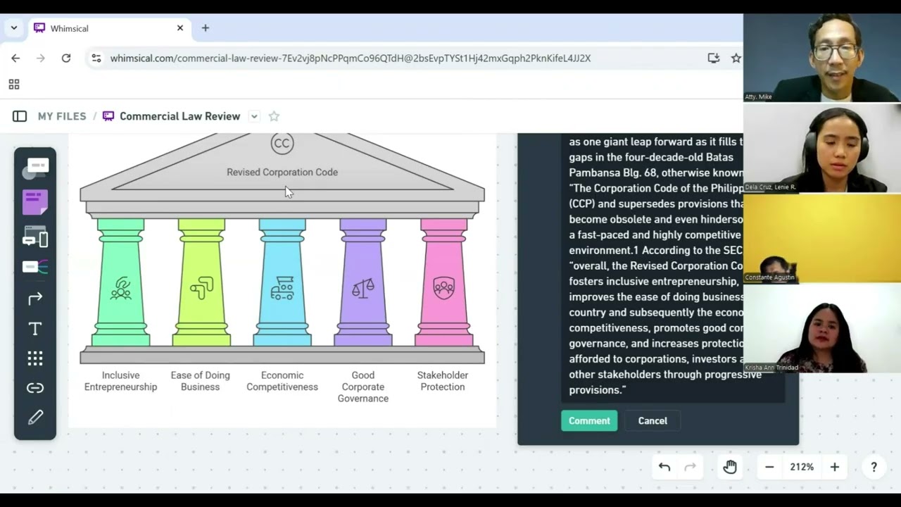 INTRODUCTION TO THE REVISED CORPORATION CODE OF THE PHILIPPINES