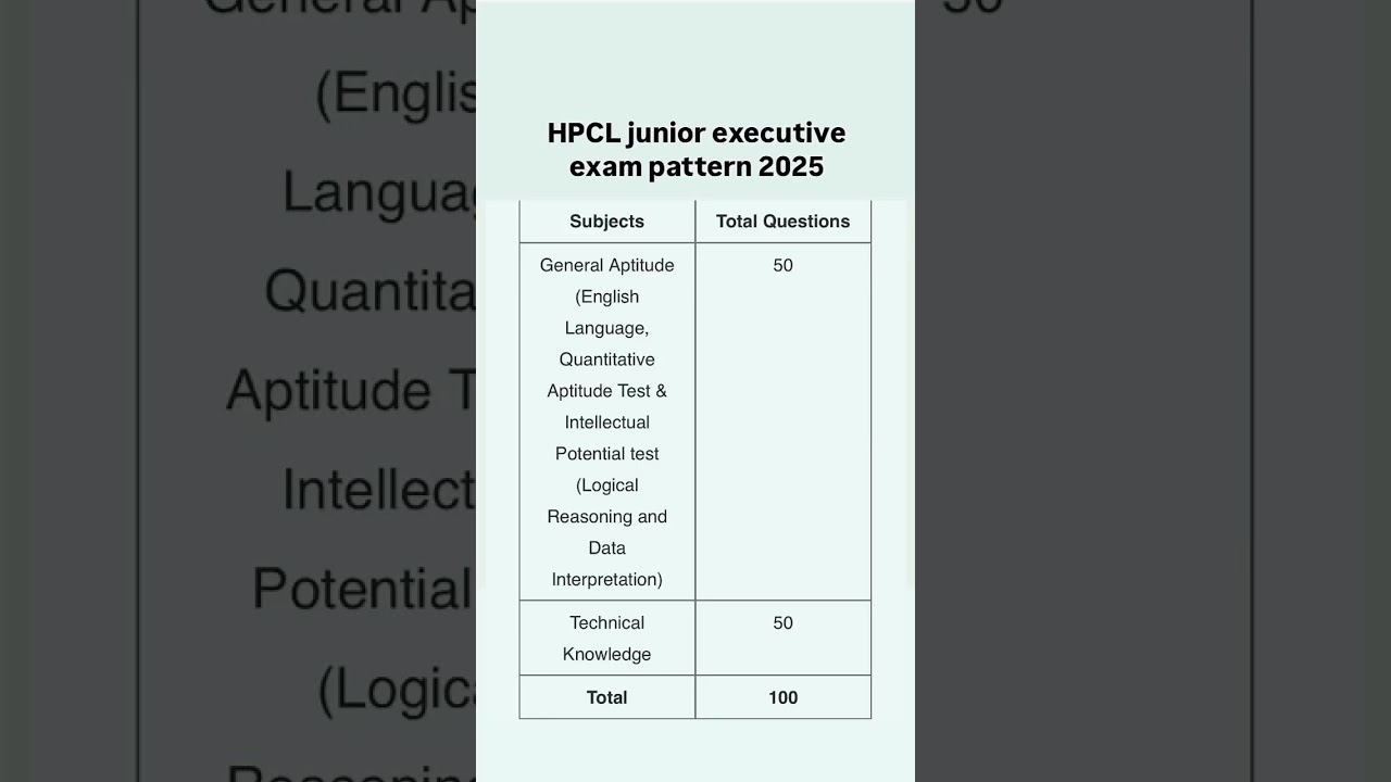 HPCL junior executive exam pattern 2025/hpcl junior executive exam pattern #hpcl