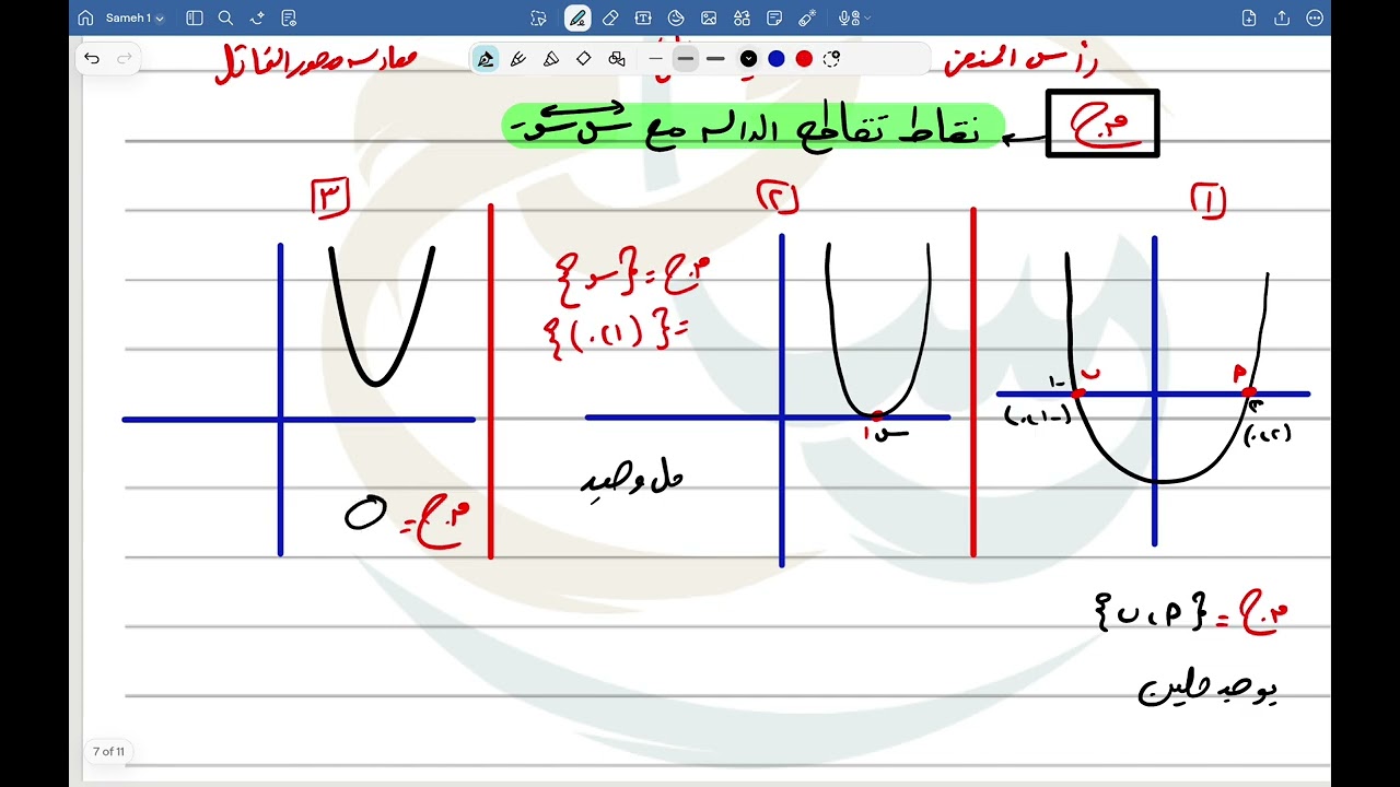 حل عقدة الرسم البياني في  دقائق! 🔥 (جبر تالتة إعدادي)