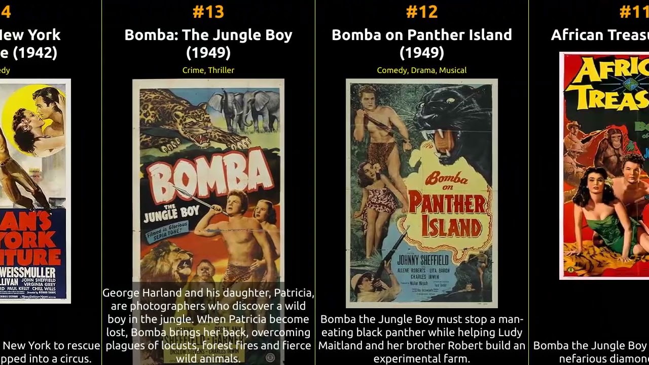 Johnny Sheffield - Best movies
