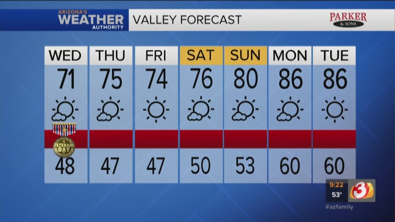 FORECAST: Mid-70s in Phoenix heading into weekend, 80s return next week