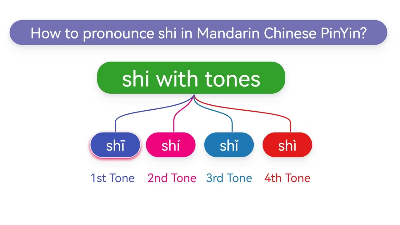 How to pronounce shi(shī,shí,shǐ,shì) in Mandarin Chinese Pinyin?