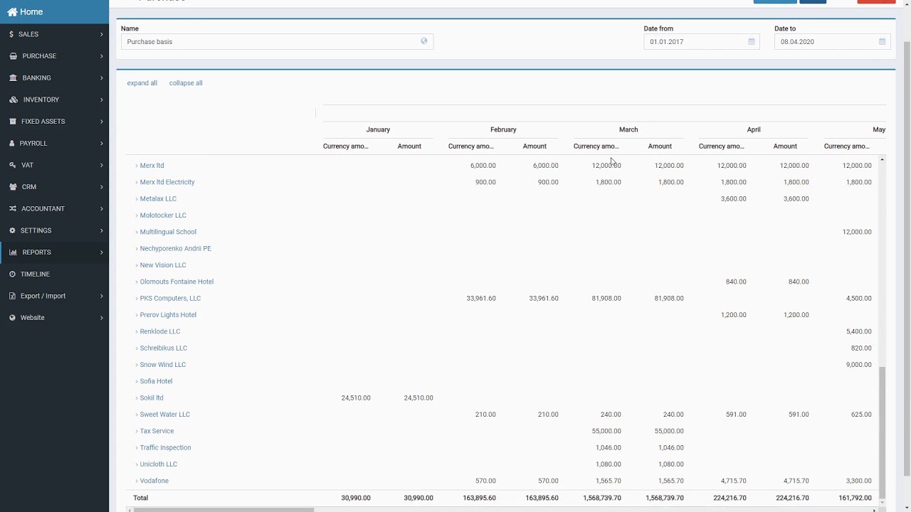 ERP Purchase report