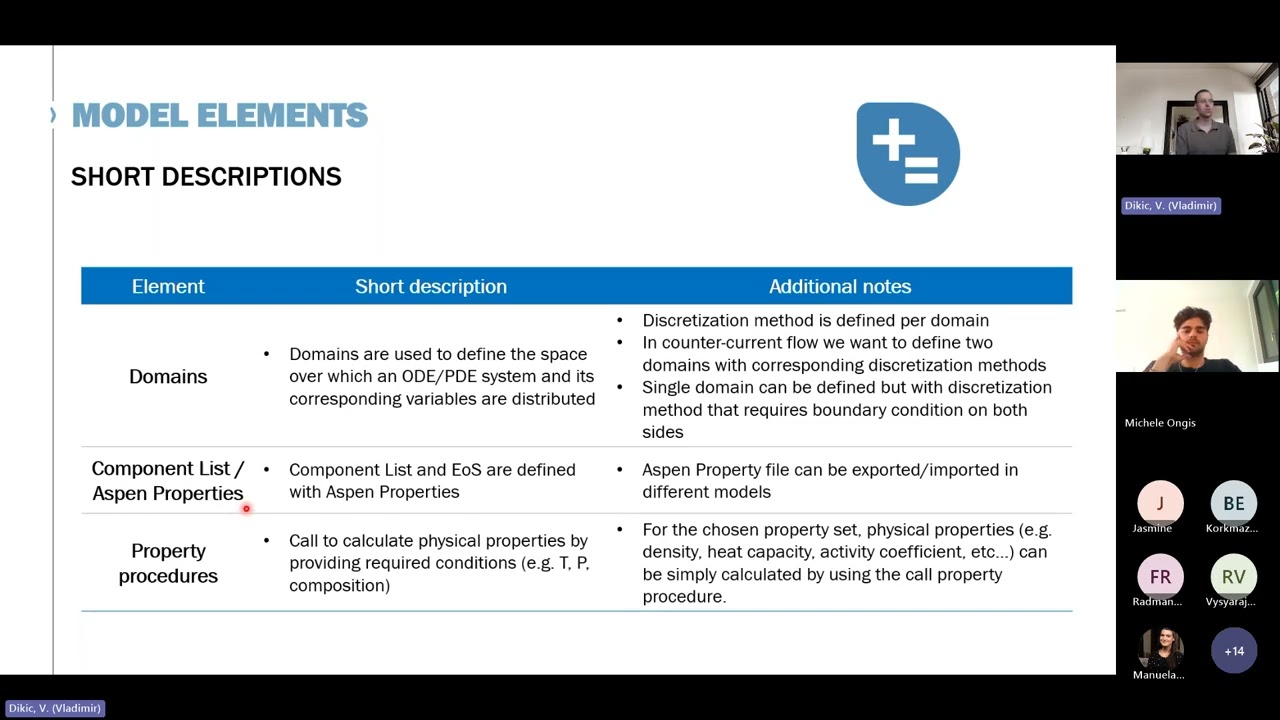 MEASURED Project: Webinar on Membrane Modeling in Aspen Custom Modeler