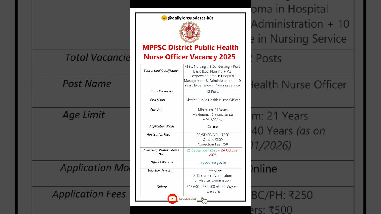 MPPSC District Public Health Nurse Officer Vacancy 2025| New Vacancy 2025 |dailyJobs updates #shorts