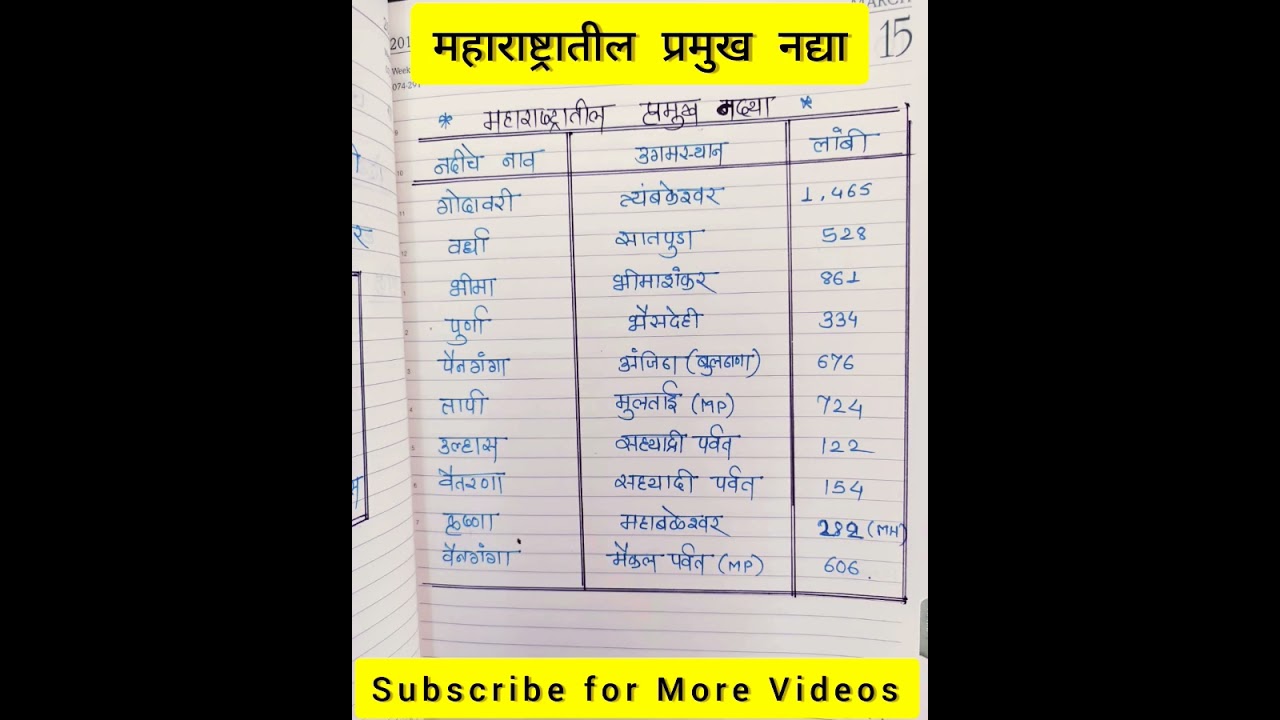 महाराष्ट्रातील प्रमुख नद्या #Shorts #Ytshorts #Viral #Viralshorts #Mpsc #Upsc #ssc #Talathi #Police