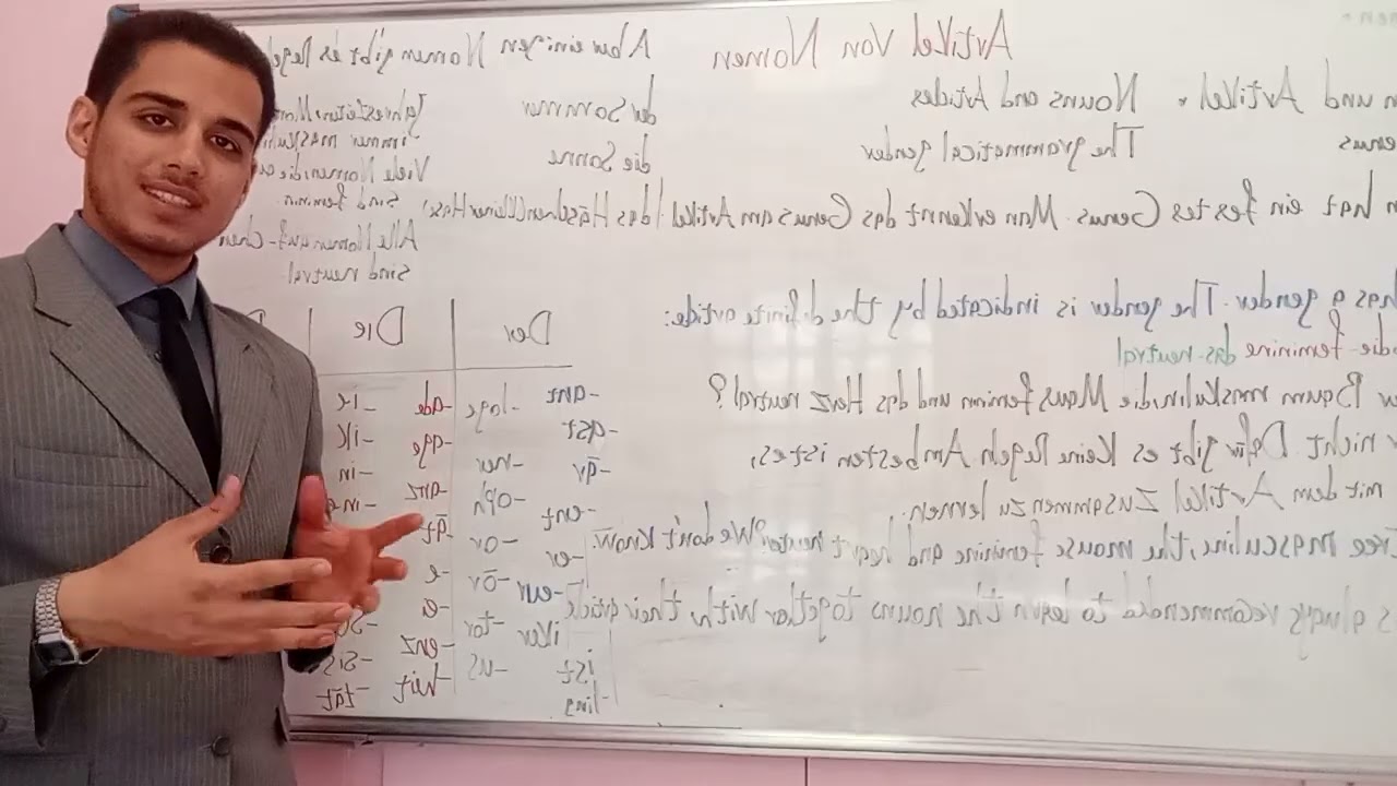 L.1 Artikel von Nomen : der,die,das 