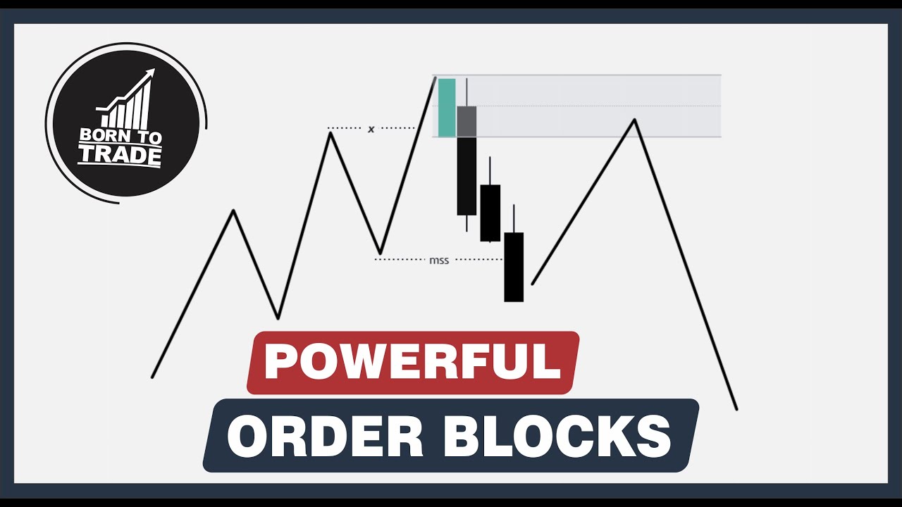 Мощные блоки ордеров, которые работают на рынке Форекс (прибыльный результат)