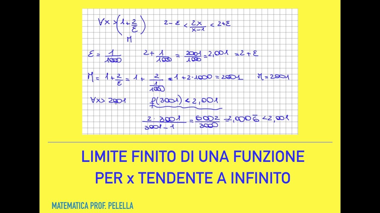 Limite all' infinito: verifica del limite