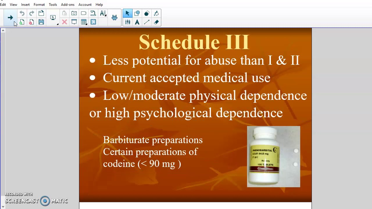 Drug Schedules