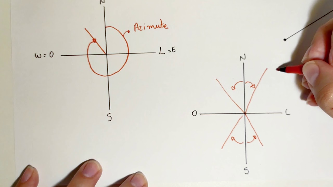 Topografia: ângulos horizontais ( planimetria)