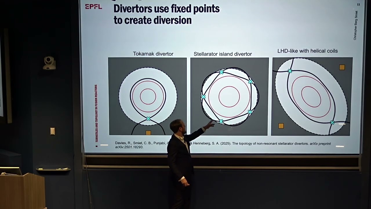 Chris Smiet: Turnstiles and topological index in fusion reactor divertors (March 21, 2025)