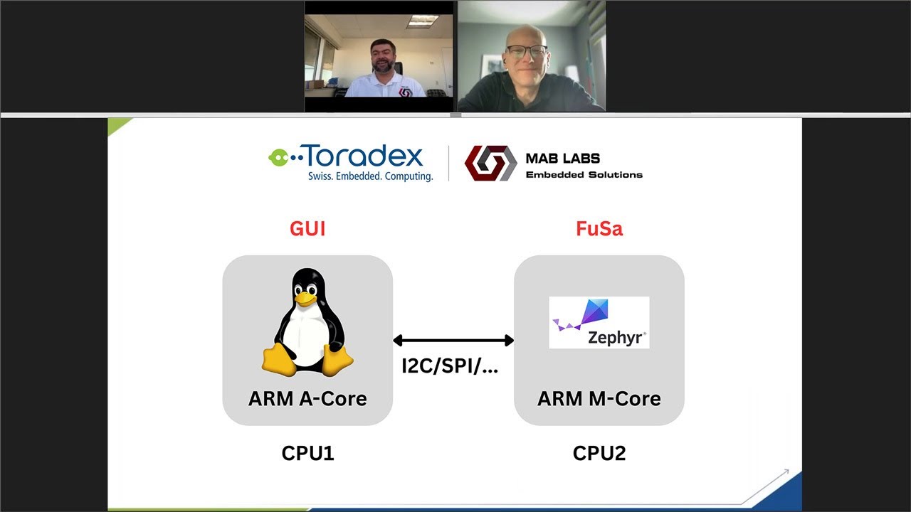Heterogeneous Multiprocessing on the i.MX 95 using Zephyr & Linux