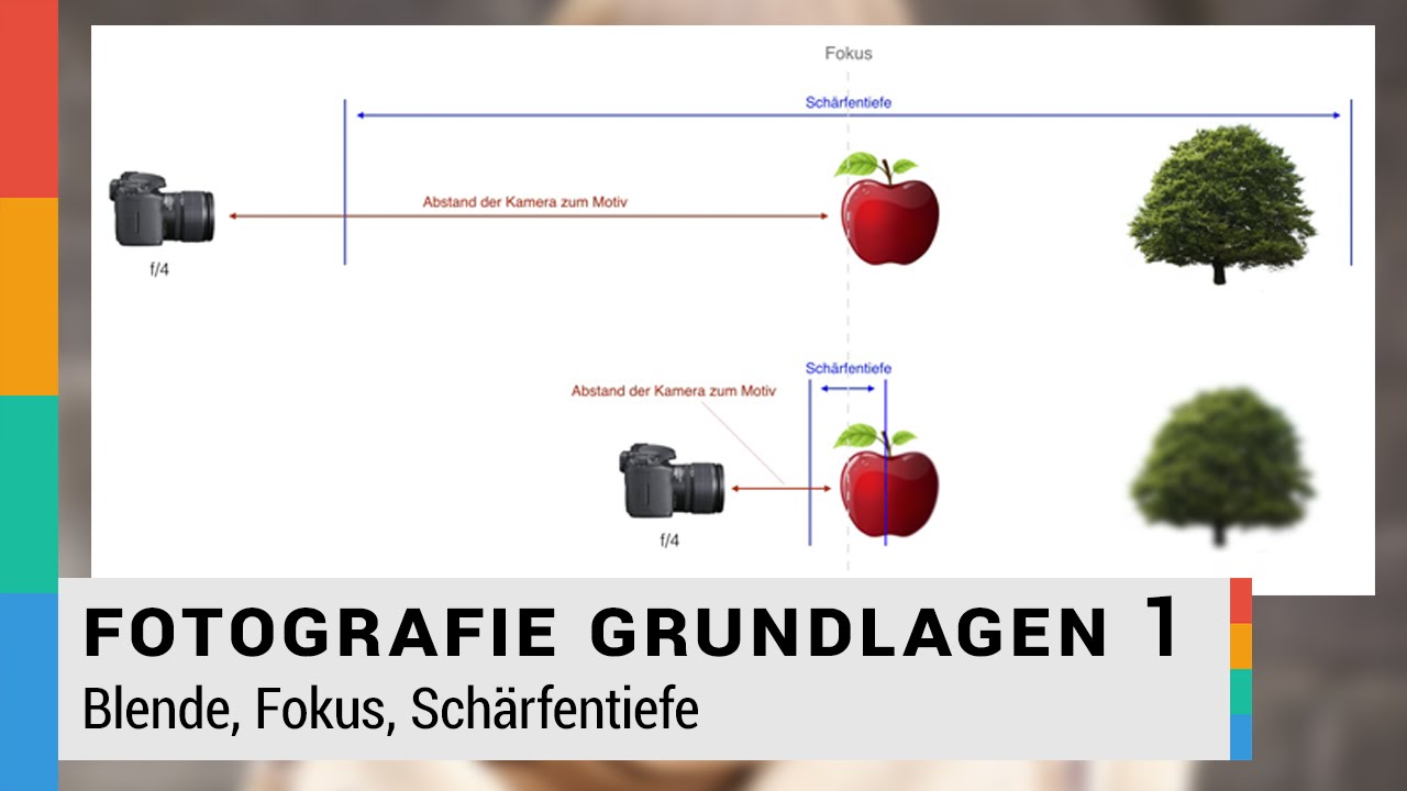Blende, Fokus, Schärfentiefe einfach erklärt - Fotografie Grundlagen 1 - HD
