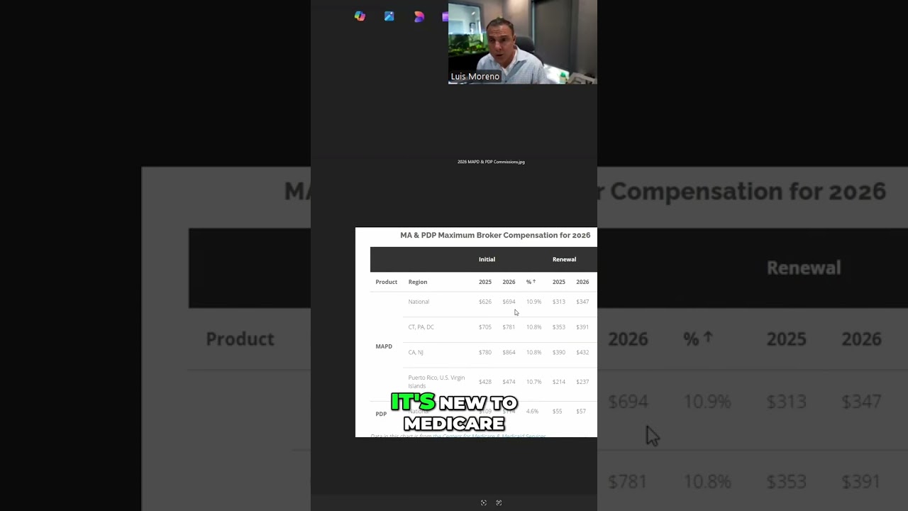 Medicare Agent Commissions: The Shocking Truth About 2026! #shorts