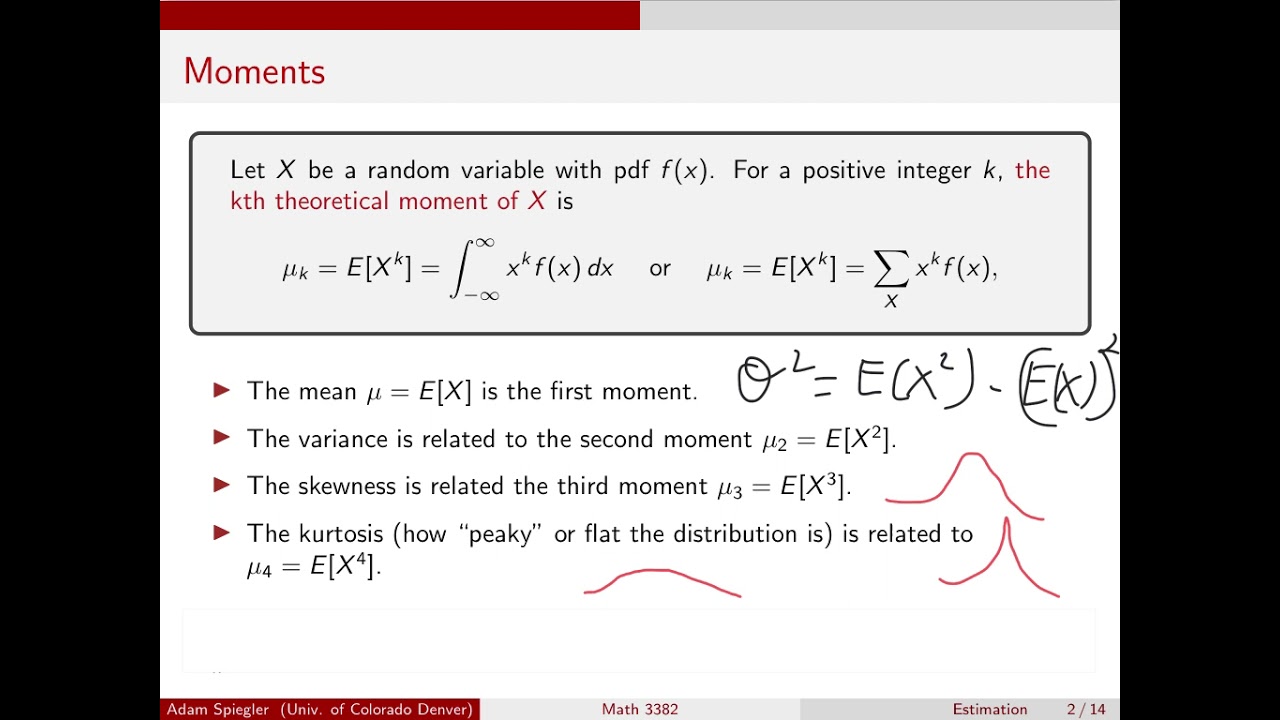 Introduction to the Method of Moments Estimator