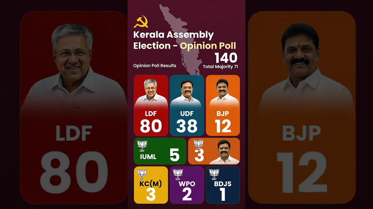kerala assembly election 2026