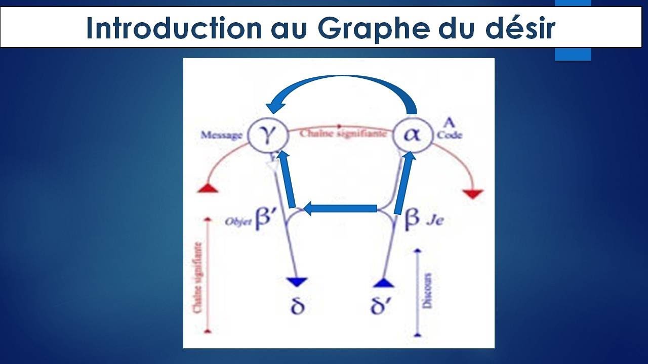 Graphe du désir : Introduction -  Lacan # 25