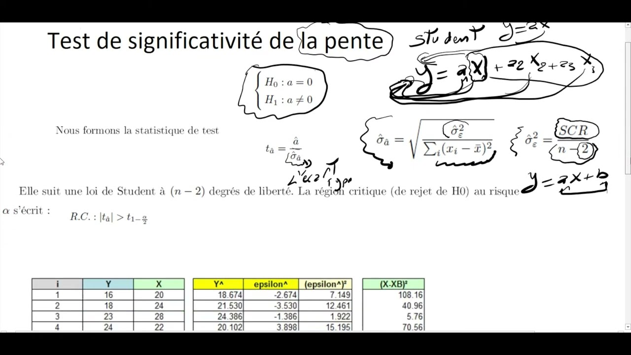 CAFE ECO #EP 06 Econométrie S6 Test de Student (Test de significativité de la pente )