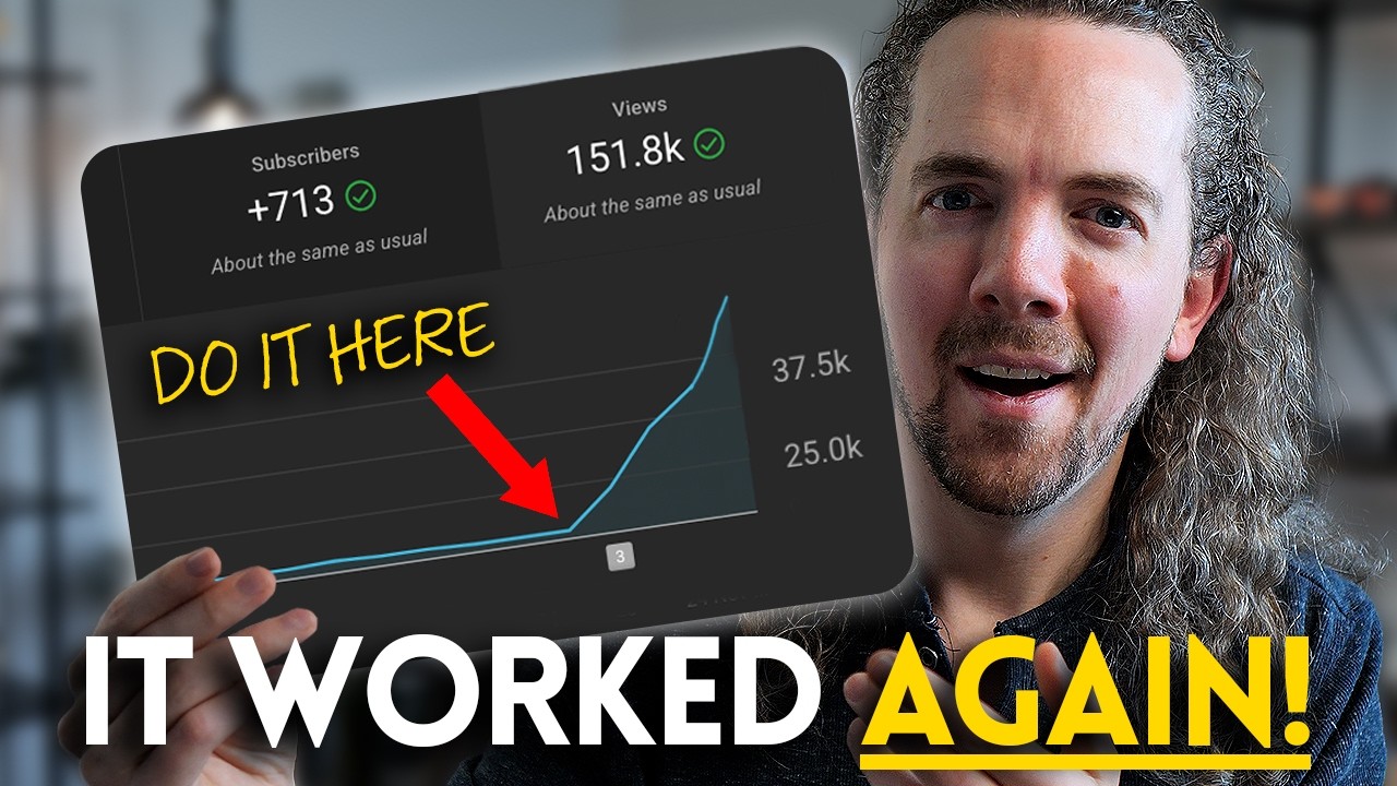 Small Channels Tested this NEW Technique - Here’s What Happened