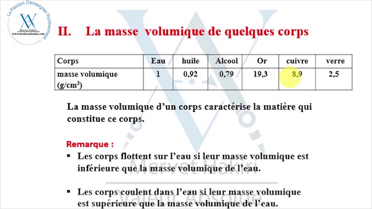La Masse volumique   1er année