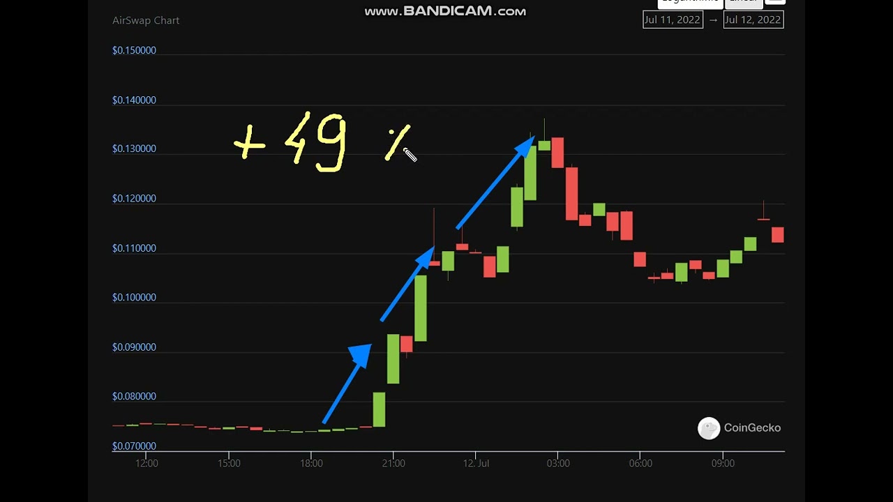 🚀  +     49  %    AirSwap (AST)  -  AirSwap (AST)  NEWS - AirSwap Price Chart (AST/USD)