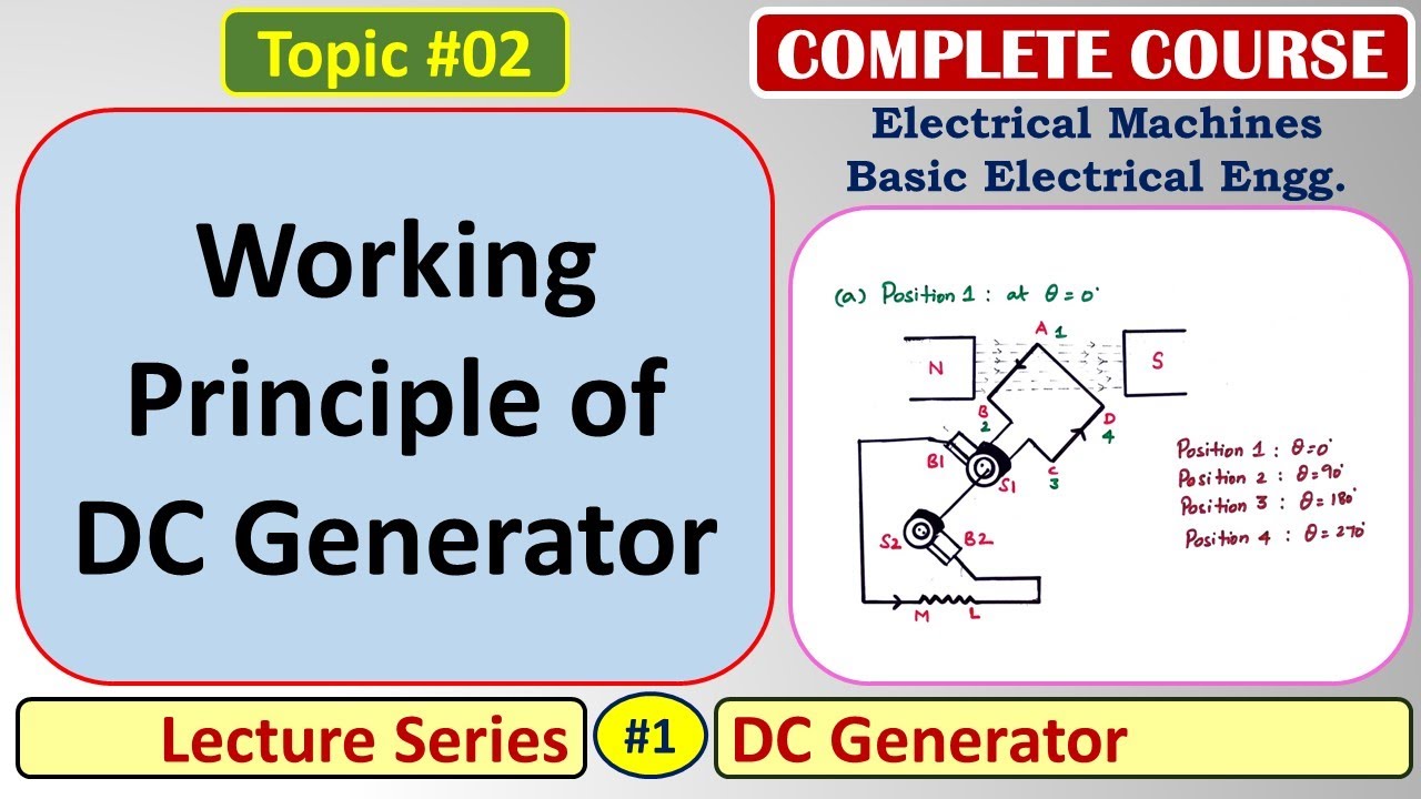 02 Working Principle of DC Generator