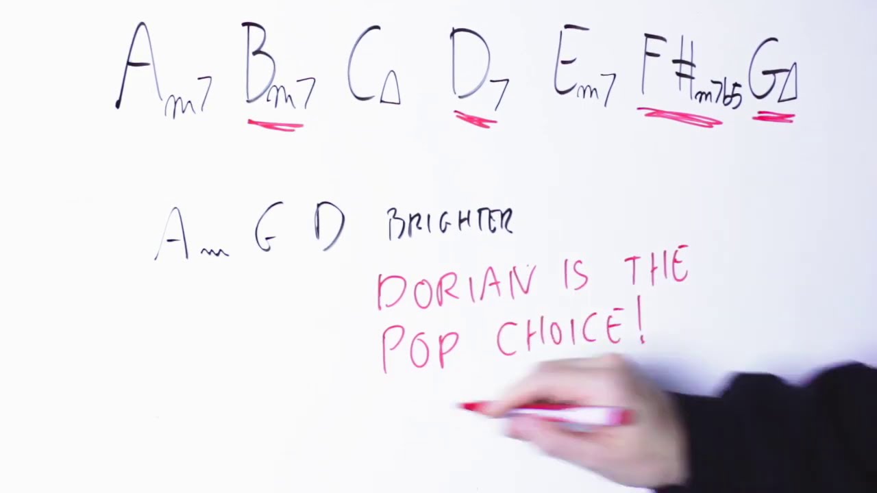 How To Make GORGEOUS Music With DORIAN Mode Chords On Guitar [Music Theory]