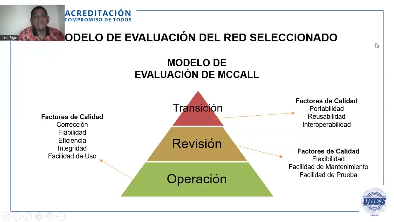 Modelo de Evaluaci&oacute;n de la Calidad  de RED de McCall 👨&zwj;🏫💻📚