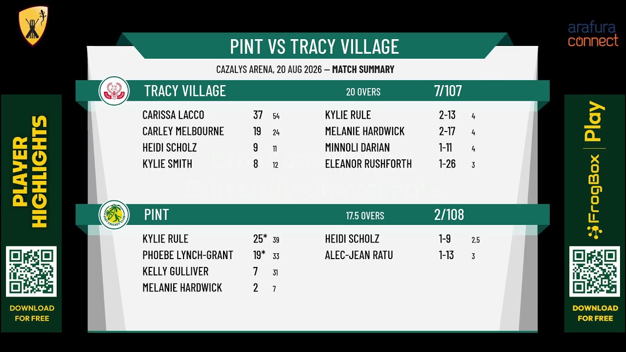 Women's Div 2 Grand Final: PINT v Tracy Village (Arafura Connect)