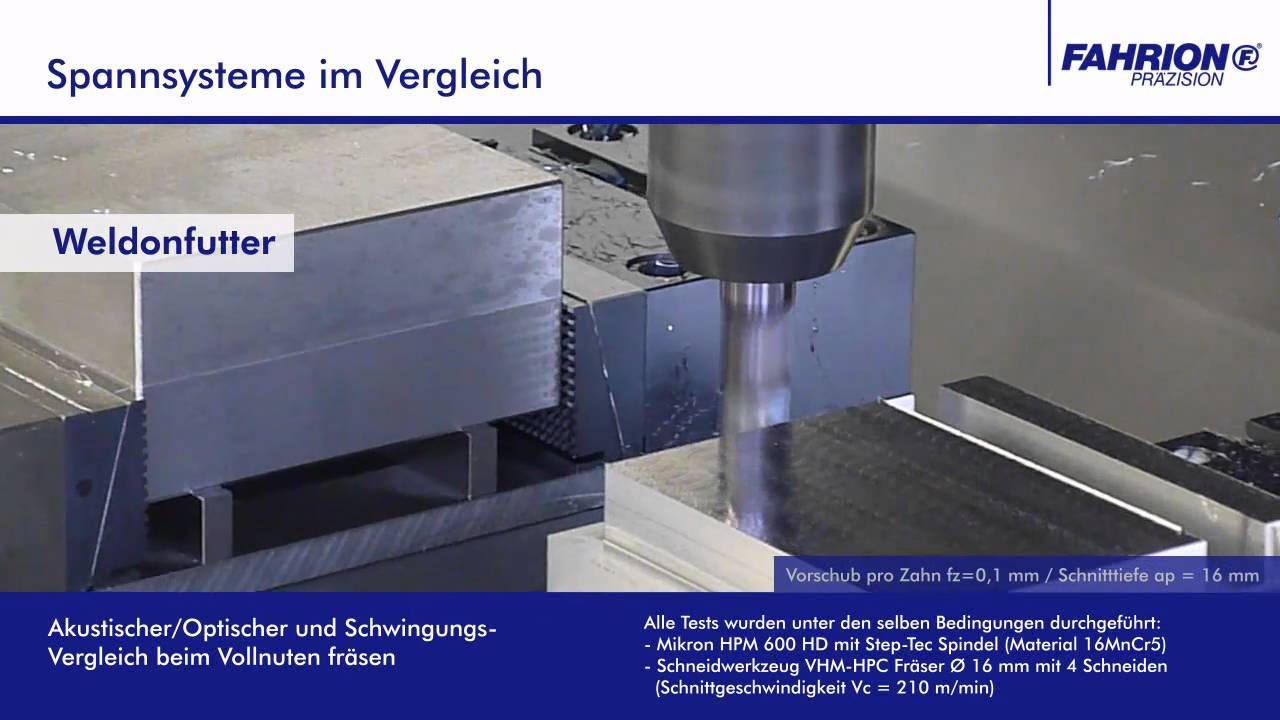 Spannsysteme im Vergleich