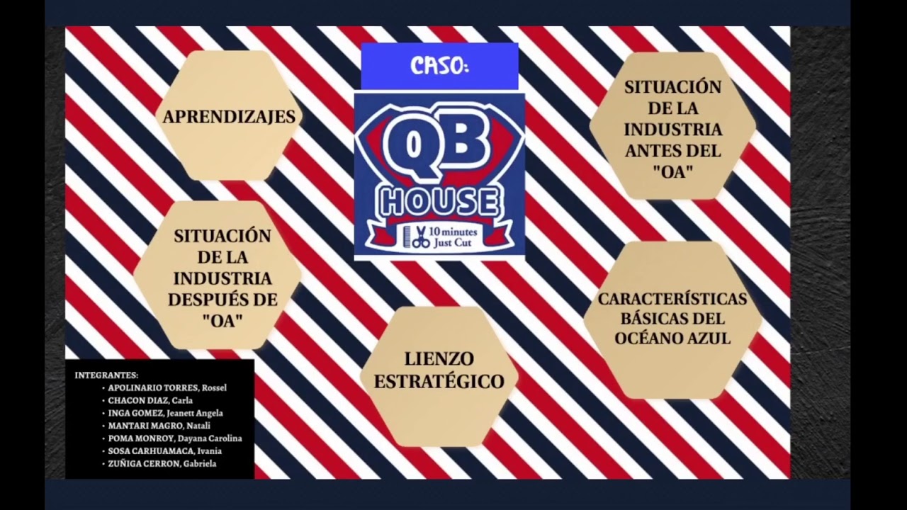 Caso: QB House