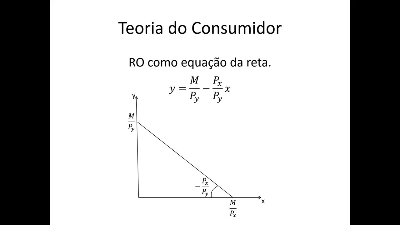 Microeconomia 029 Teoria do Consumidor Restrição Orçamentária Graficamente