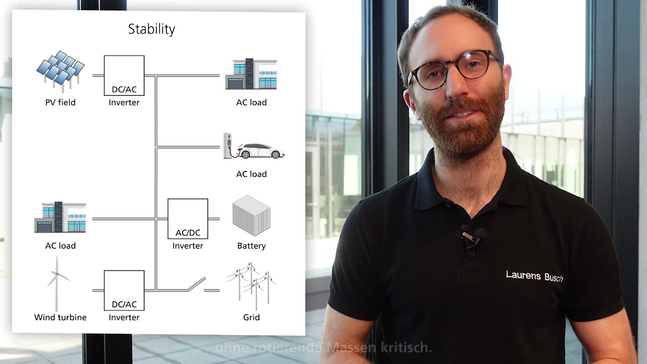 TRUMPF: Ask the Expert – Improved AC Droop Control for stable microgrids