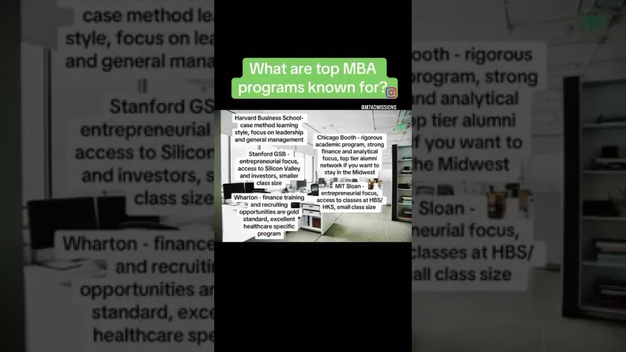 Which MBA program is right for you? #career #mba #admissions #bschool #businessschool