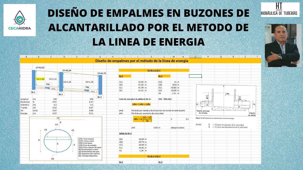 DISEÑO DE EMPALMES EN BUZONES DE ALCANTARILLADO POR EL METODO DE LA LINEA DE ENERGIA