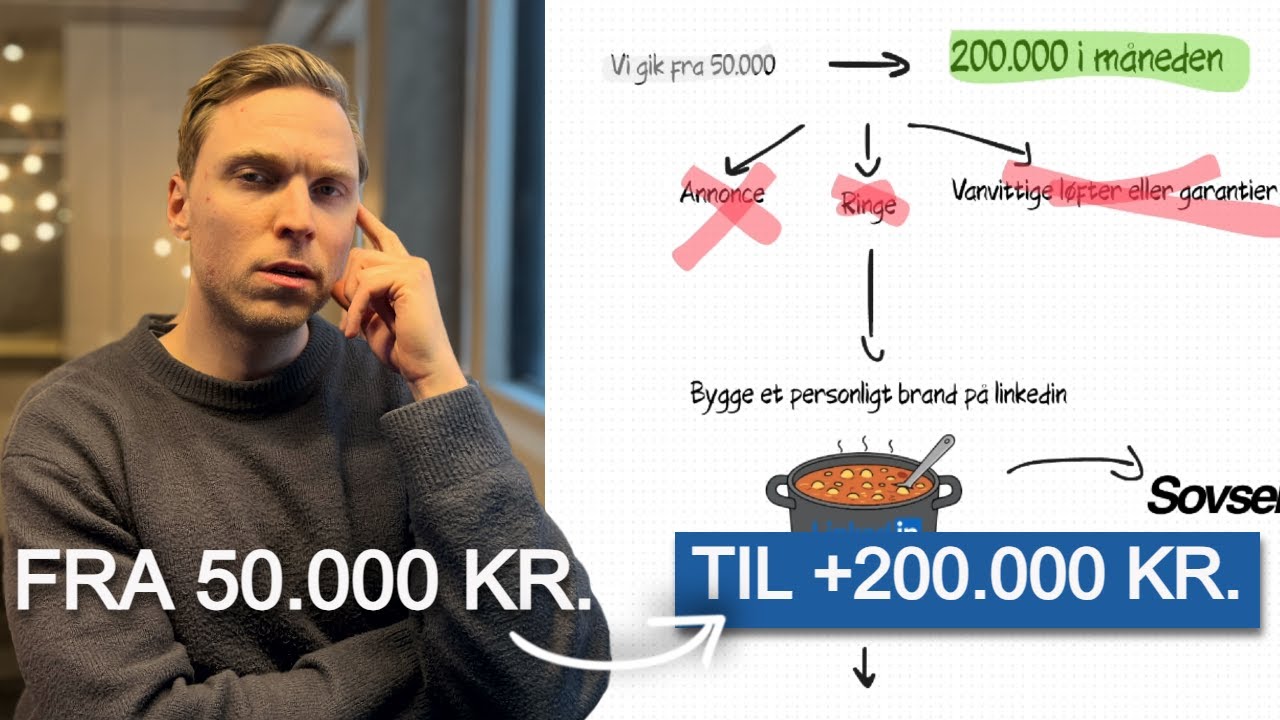Systemet der gør, at du får succes på LinkedIn i 2026 (50k → 200k MRR)