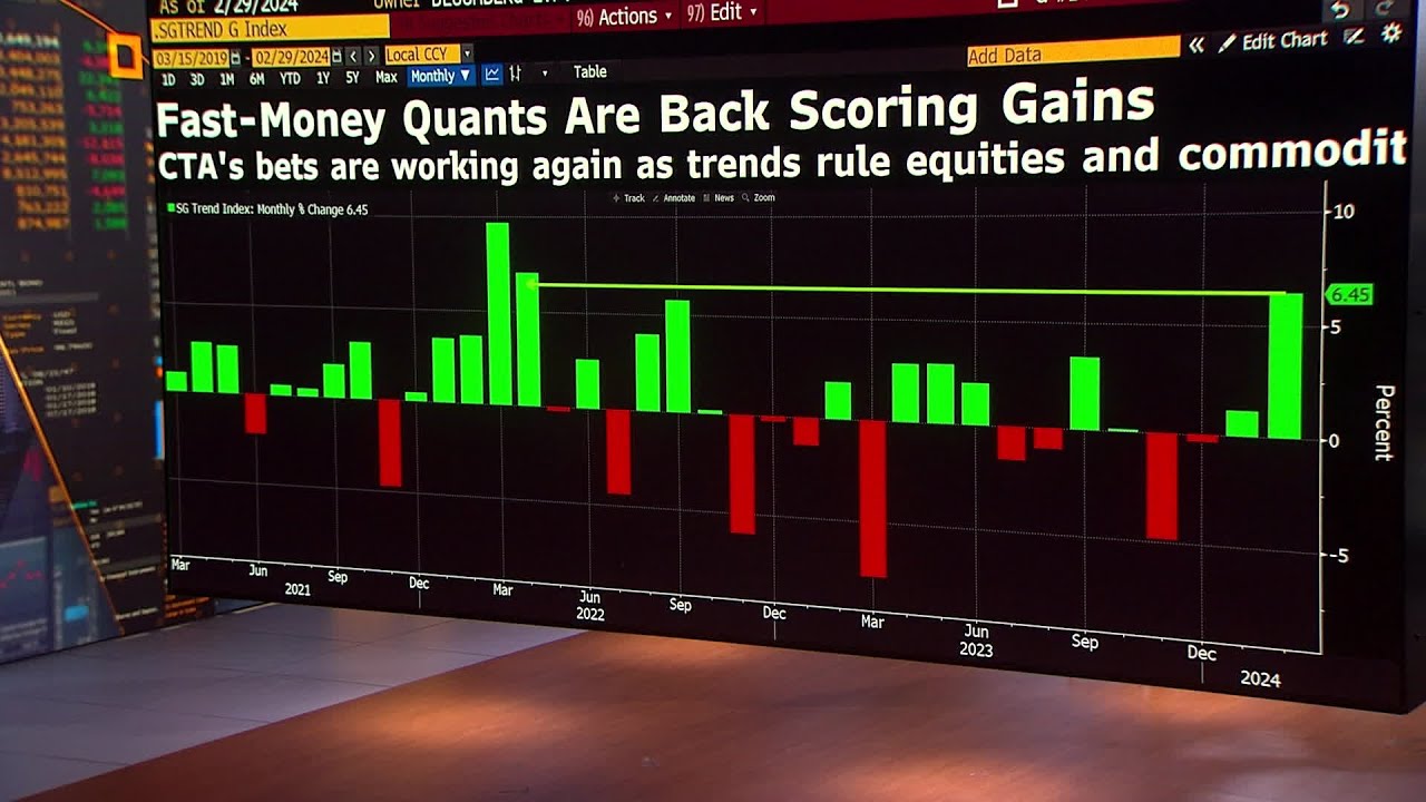 Trend-Chasing Quants Are Roaring Back on Wall Street