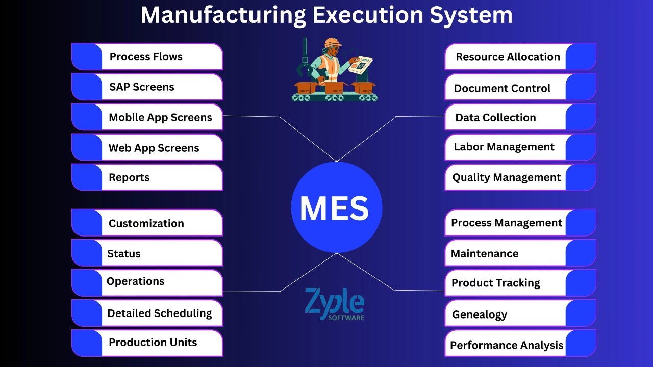 Manufacturing Execution System (MES) Software Solution - Zyple