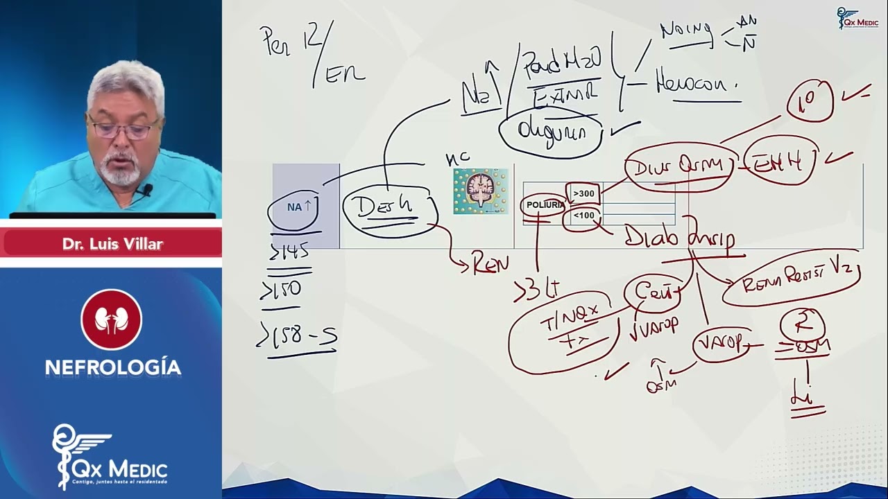 Resumen Integral   Nefrolog&iacute;a