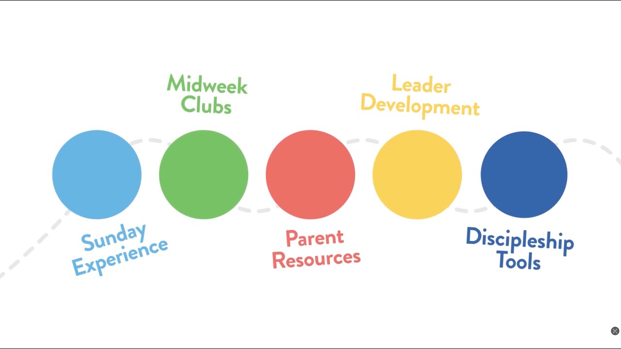 Kidmin Roadmap Year 2